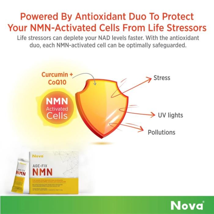 NOVA Age-Fix NMN 500mg