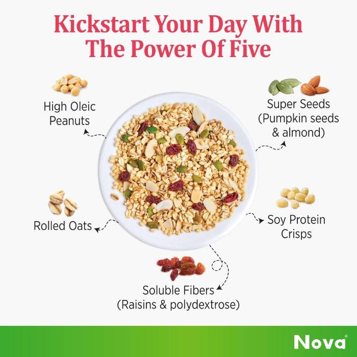 NOVA Healthy Joy Hi Protein & Fiber Muesli