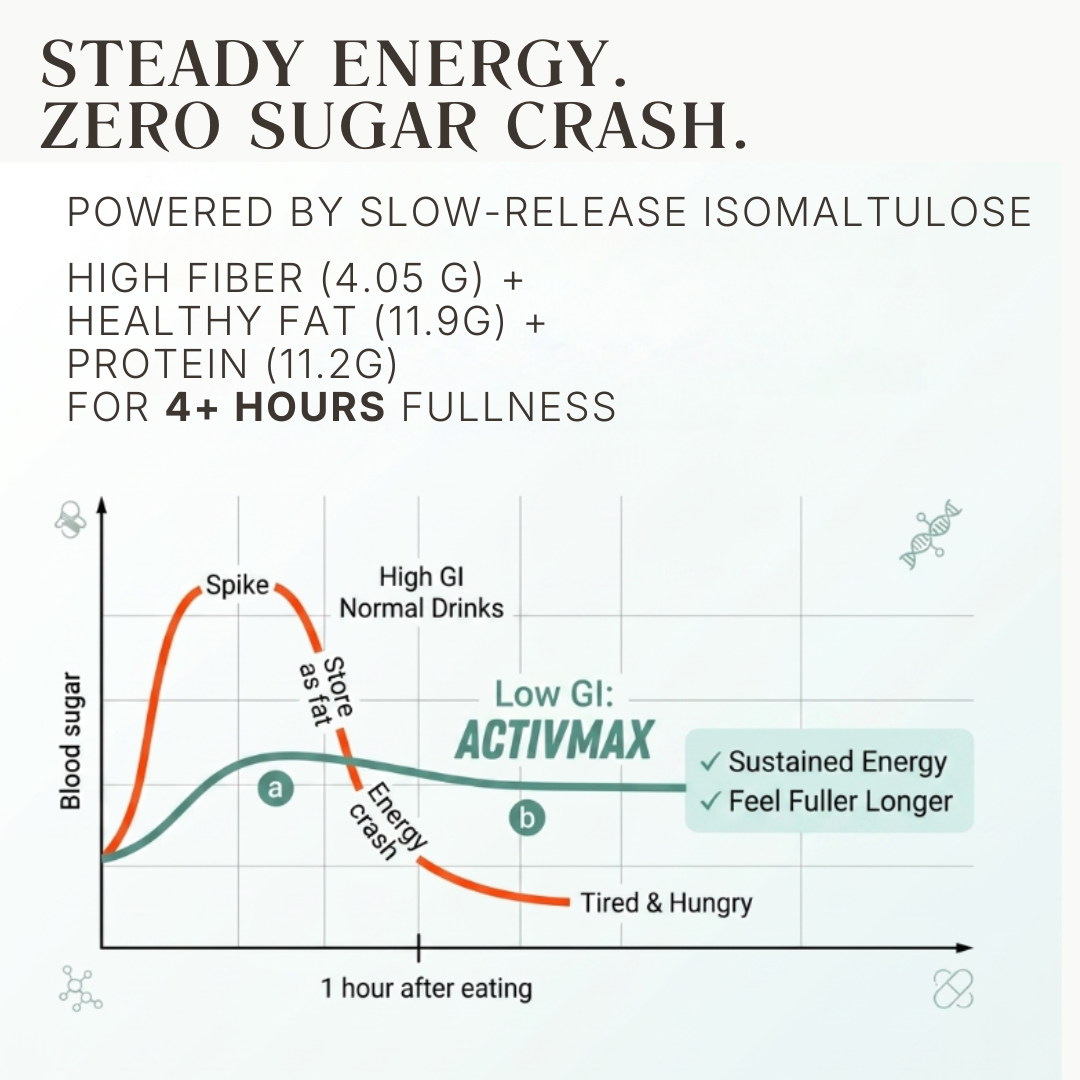 NOVA ACTIVMAX Harvard Diet