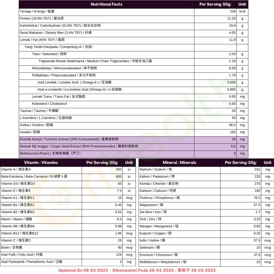 NOVA ACTIVMAX HARVARD DIET